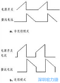 兩種基本PWM工作模式的電流波形產(chǎn)生比開關頻率高很多的諧波電流波形