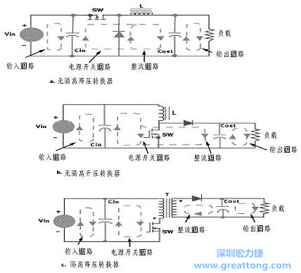 三種主要的開關電源結構的電流回路，注意它們的區(qū)別