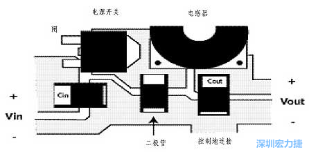 升壓(降壓)變換器電源部份的布局示例，確保縮短電流路徑的長度