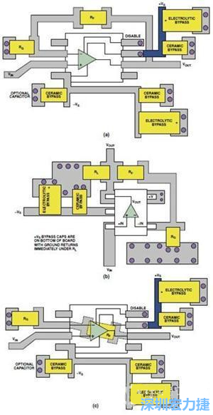 圖9. 同一運算放大器電路的布線區(qū)別。(a)SOIC封裝，(b)SOT-23封裝，(c)在PCB下面采用RF的SOIC封裝