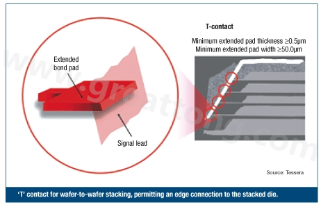 圖2：PCB設計師可建構一種‘T’型連接，以實現堆迭晶片的邊緣連接。