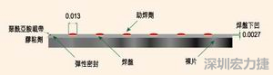 EEMS的μBGA焊盤形狀為焊球貼裝帶來(lái)了很多難題，它的焊盤在基板載帶表面下方凹入0.069mm