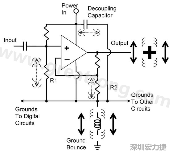 圖3. 電路中‘地彈雜訊’的示意圖。