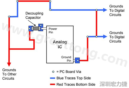 圖2. 使用PCB設(shè)計(jì)軟體得到的電路布局。