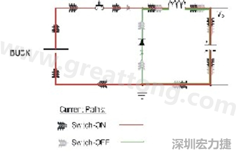 高di/dt的交流電在PCB導(dǎo)線周圍產(chǎn)生大量磁場(chǎng)，該磁場(chǎng)是該電路內(nèi)其他元件甚至同一或鄰近PCB上其他電路的主要干擾源。