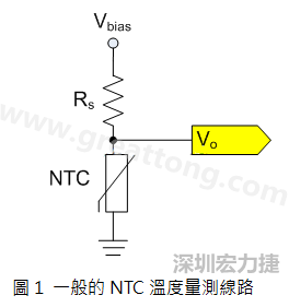 圖1是常見的應(yīng)用線路，由一個(gè)串聯(lián)電阻Rs和NTC組成的分壓PCB設(shè)計(jì)電路。透過類比轉(zhuǎn)數(shù)位轉(zhuǎn)換器（analog to digital converter以下簡稱ADC）量測分壓Vo可以得知該NTC所處的溫度。