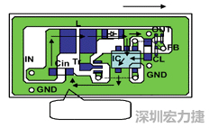 圖1：基于基本設(shè)計原則的布線模式。