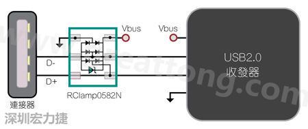 圖1：TVS二極體可以在數(shù)據(jù)線路上提供ESD保護。圖中顯示帶ESD保護功能的USB 2.0數(shù)據(jù)線路。