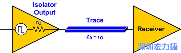 圖4：來源阻抗匹配：Z0至rO。