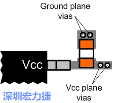 圖6：將旁路電容直接連接Vcc端子。