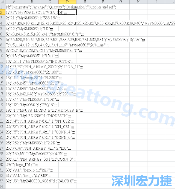 在Kicad的PCB Editor, 點選 File->Fabrication Outputs->BOM File, 即可產(chǎn)生一個 .csv 的Excel 檔案。