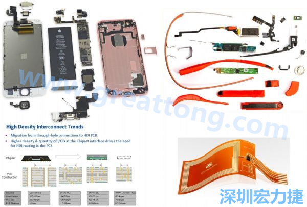 iPhone 6s、GoogleGlass等行動(dòng)/穿戴裝置，內(nèi)部就使用大量FPC軟板與HDI高密度PCB。