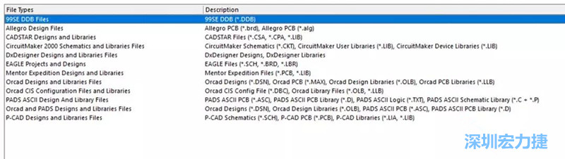 深圳宏力捷發(fā)現(xiàn)，AD是對導(dǎo)入第三人設(shè)計文件支持最好的，這里截取下AD導(dǎo)入功能對第三方設(shè)計軟件及其對應(yīng)的文件后綴的說明。