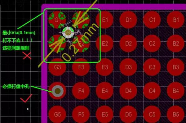 問(wèn)題2：孔沒(méi)有地方打！——解決辦法：盤(pán)中孔(Via in Pad)