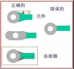 如果導線比插入墊小，則需要加些淚滴