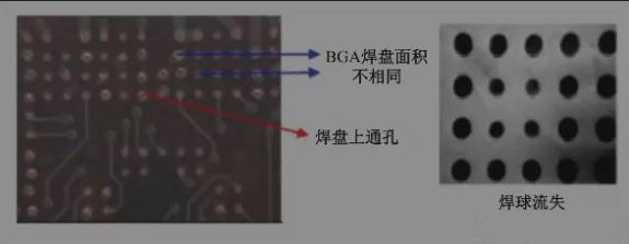 BGA焊盤的尺寸不同，并且焊點是不規(guī)則圓形的不同尺寸的圓