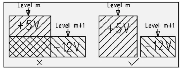 PCB設(shè)計(jì)如何處理電源平面