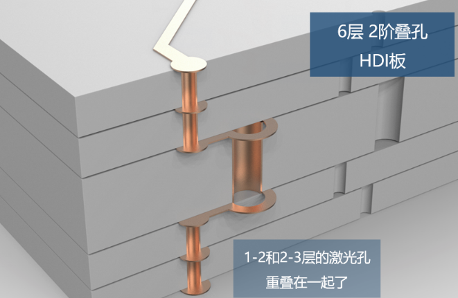 所謂2階，就是有2層激光孔