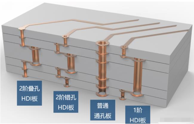 8層2階疊孔，高通驍龍624