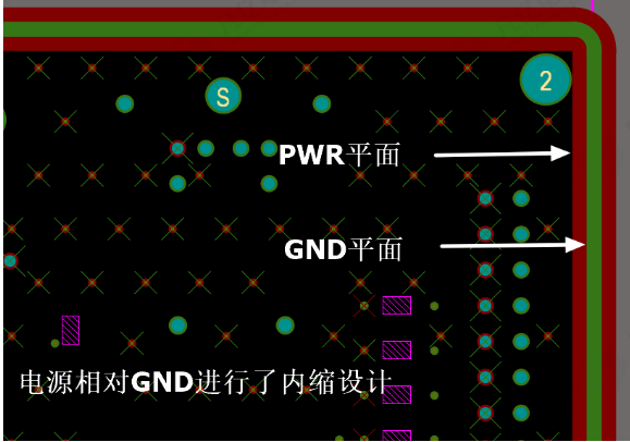 多層PCB設計GND層和電源層進行內縮設計的原因