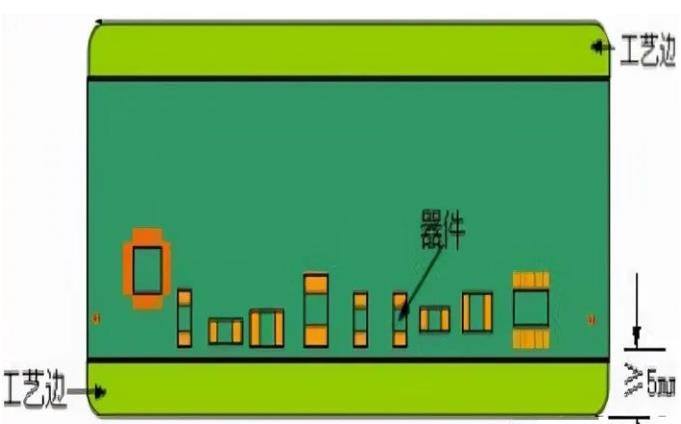 PCB工藝邊的作用、制作方式及設計要求